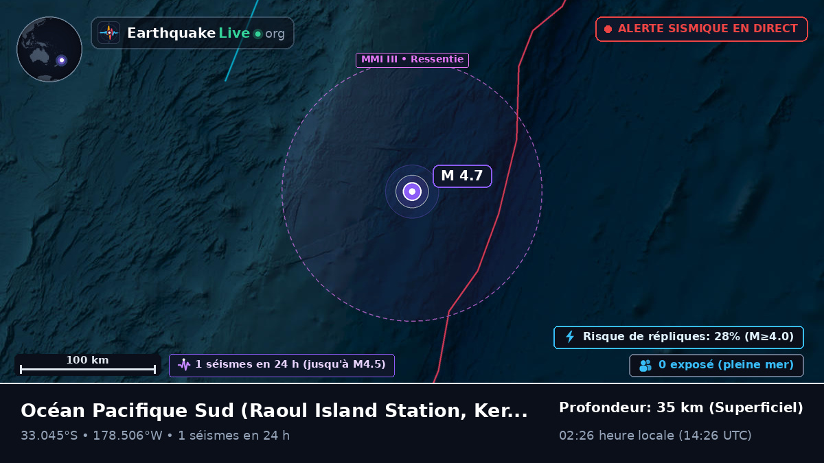 Océan Pacifique Sud (Kermadec Islands)
