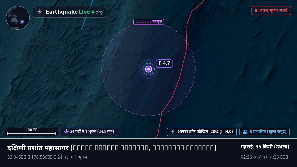 दक्षिणी प्रशांत महासागर (Kermadec Islands)