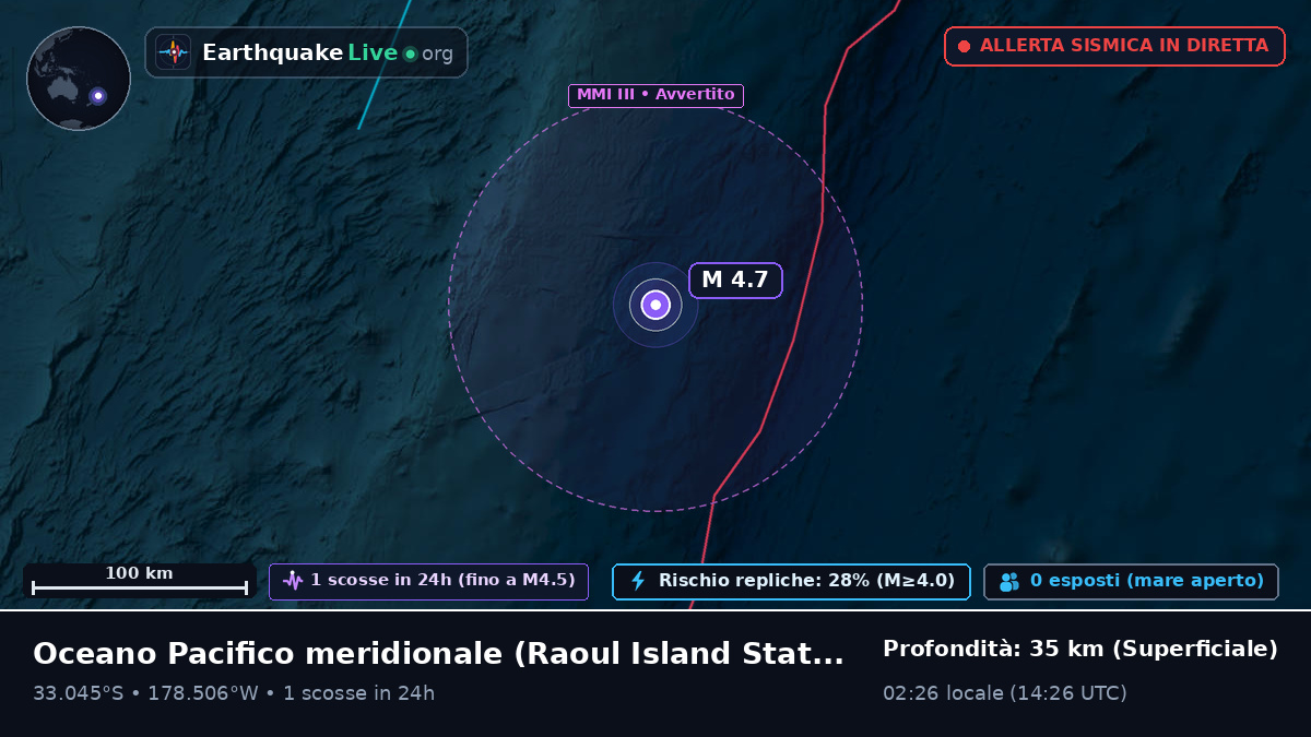 Oceano Pacifico meridionale (Kermadec Islands)