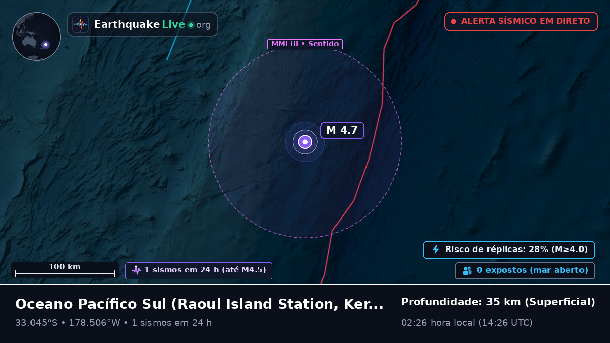 Oceano Pacífico Sul (Kermadec Islands)
