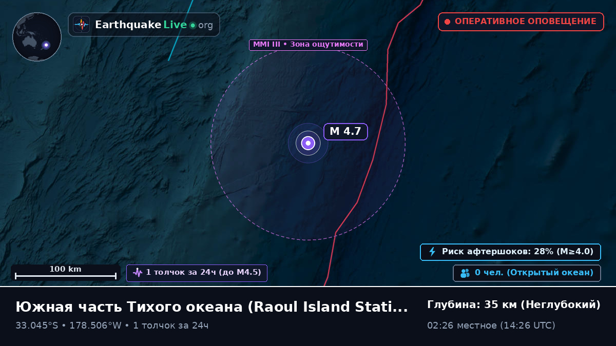Южная часть Тихого океана (Kermadec Islands)
