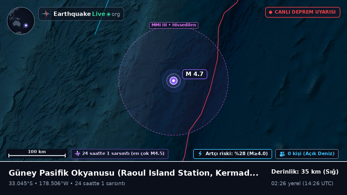 Güney Pasifik Okyanusu (Kermadec Islands)