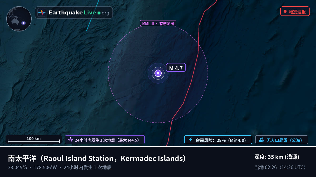 南太平洋 (Kermadec Islands)