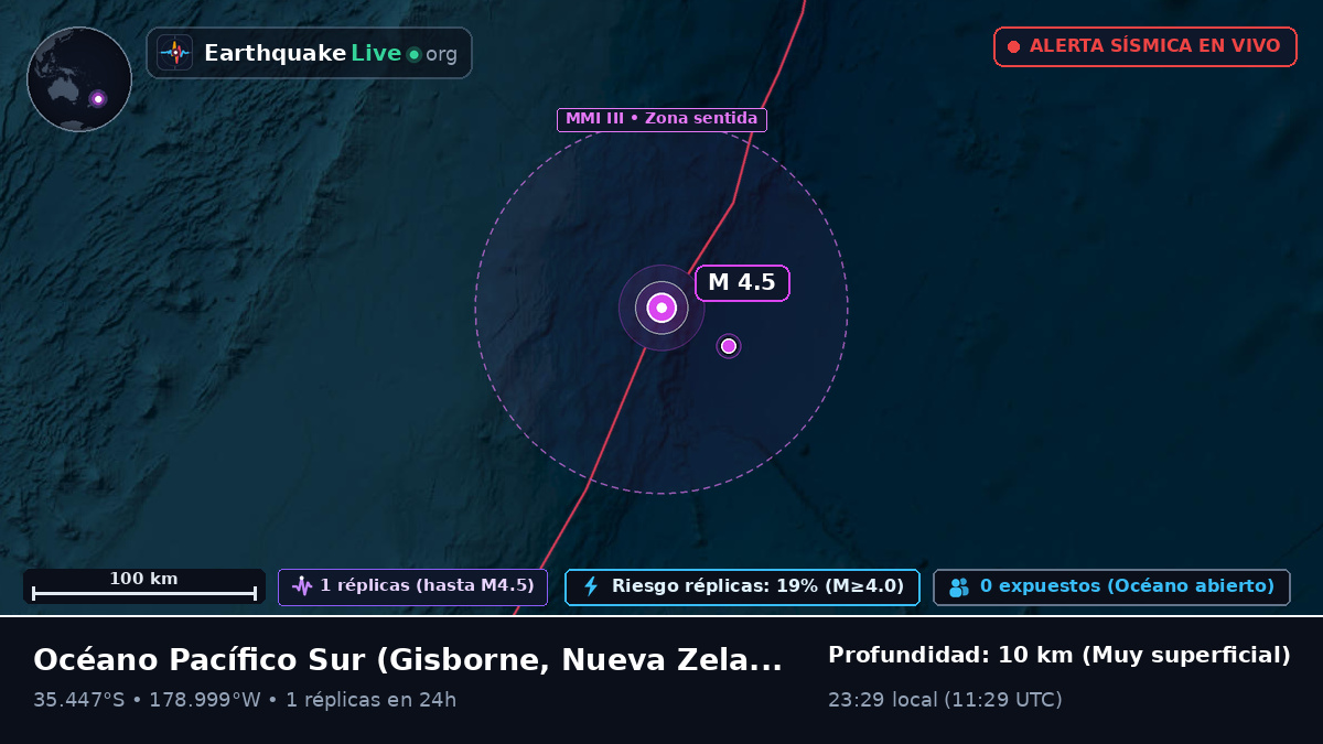 Océano Pacífico Sur (Nueva Zelanda)