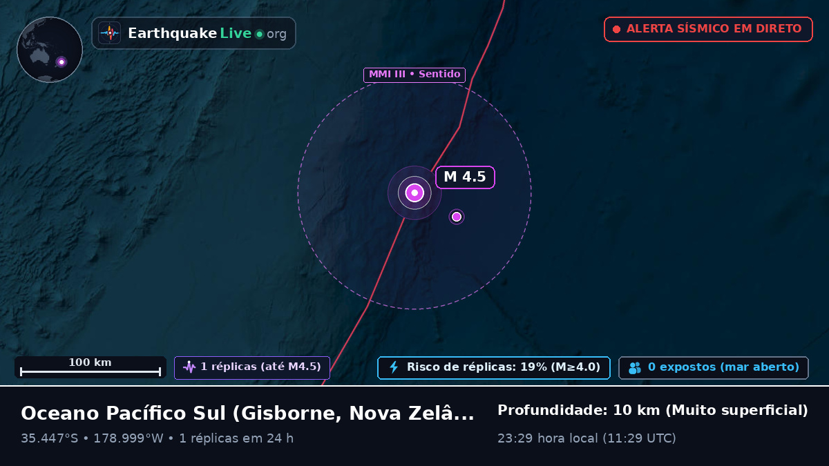 Oceano Pacífico Sul (Nova Zelândia)