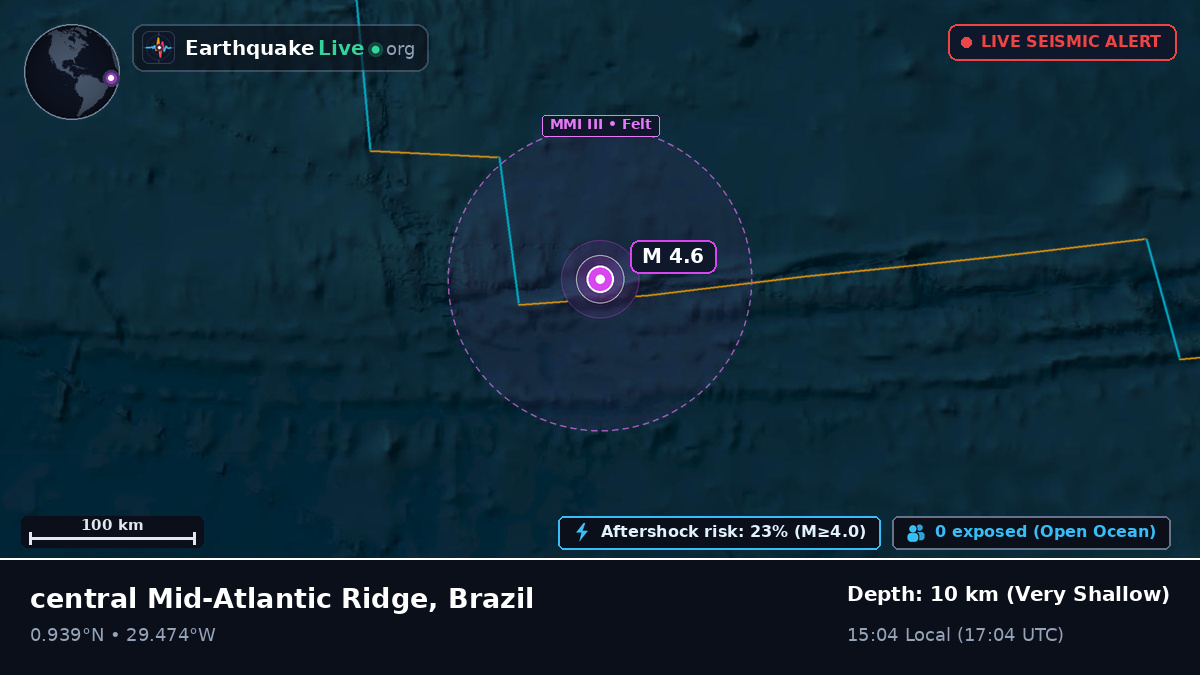 North Atlantic Ocean (Brazil)