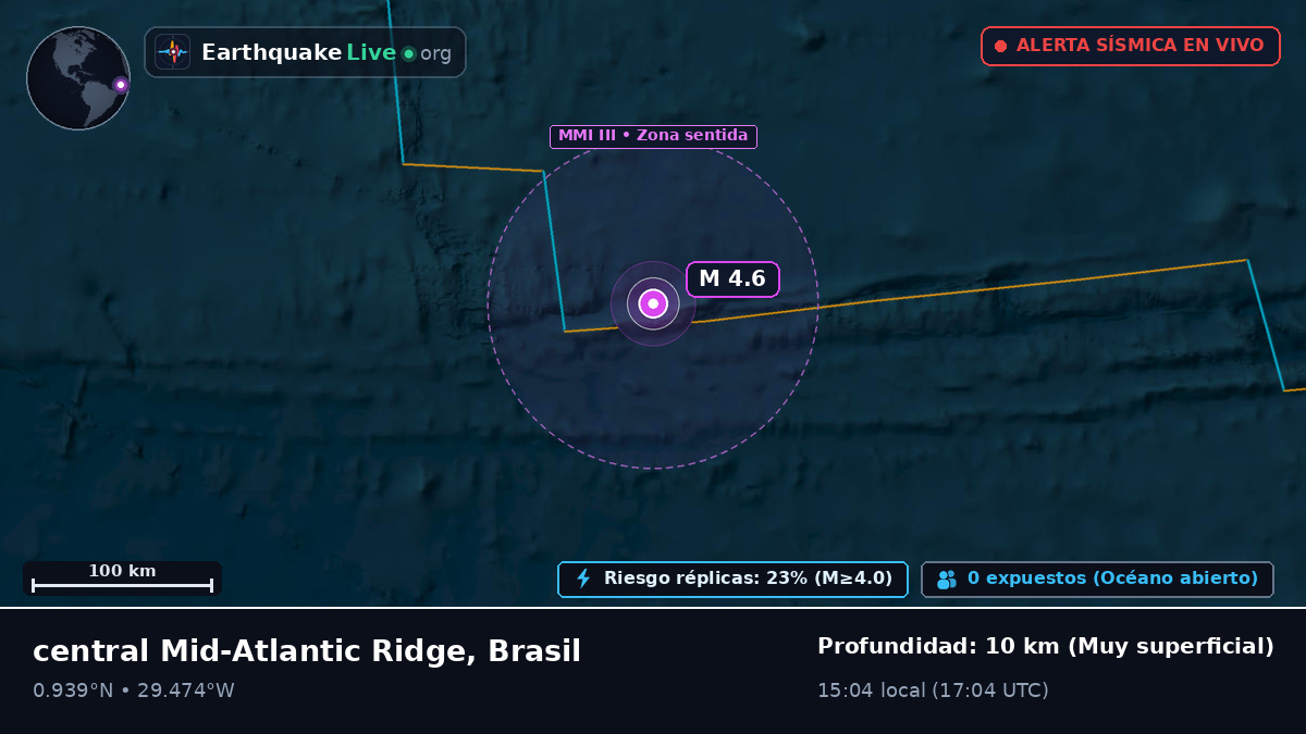 Océano Atlántico Norte (Brasil)