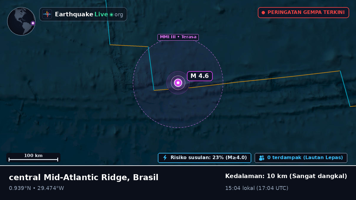 Samudra Atlantik Utara (Brasil)