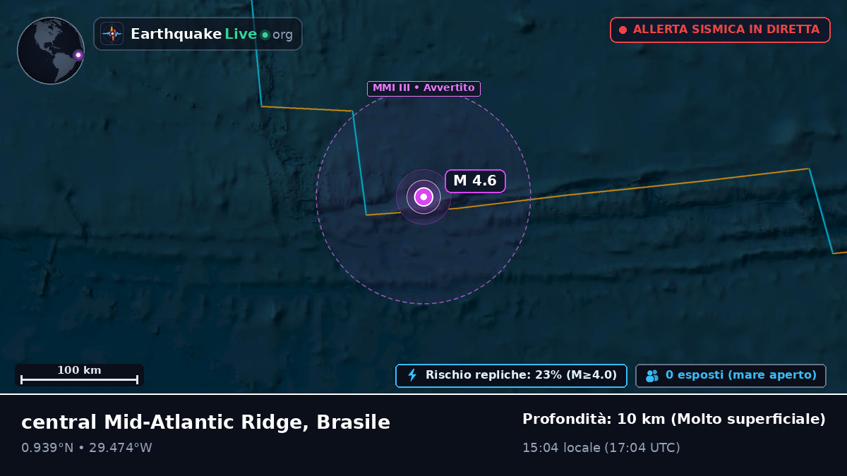 Oceano Atlantico settentrionale (Brasile)