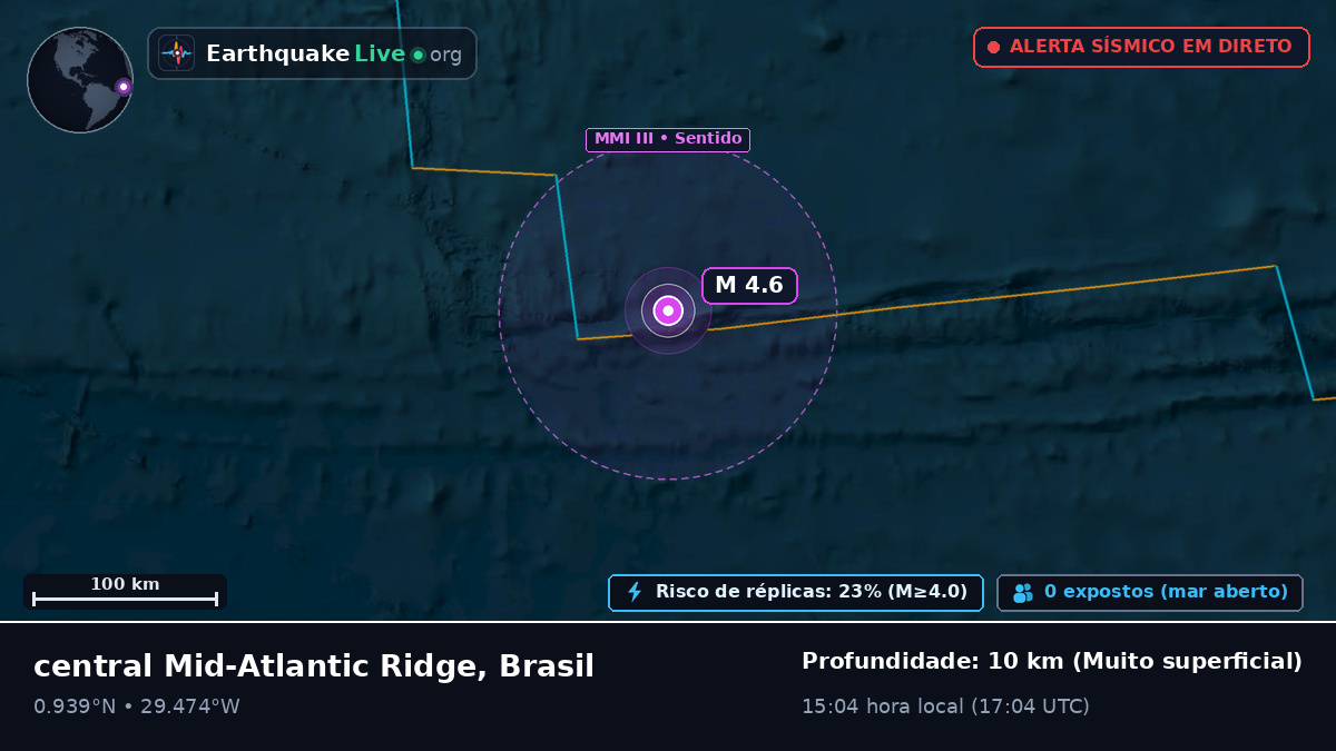 Oceano Atlântico Norte (Brasil)
