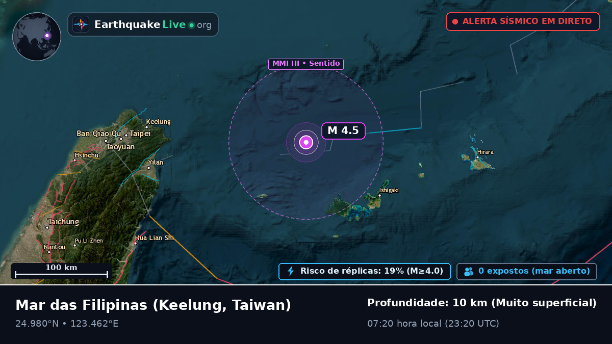 Mar das Filipinas (Taiwan)