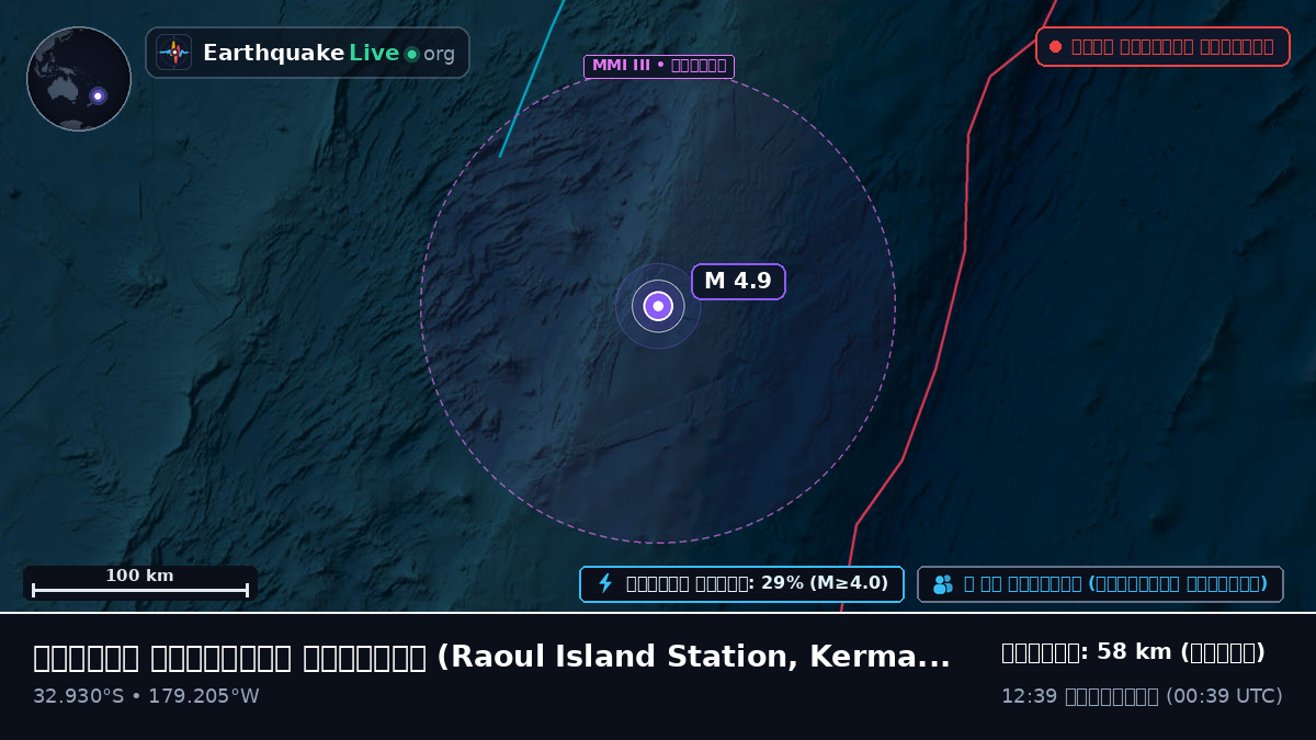 দক্ষিণ প্রশান্ত মহাসাগর (Kermadec Islands)