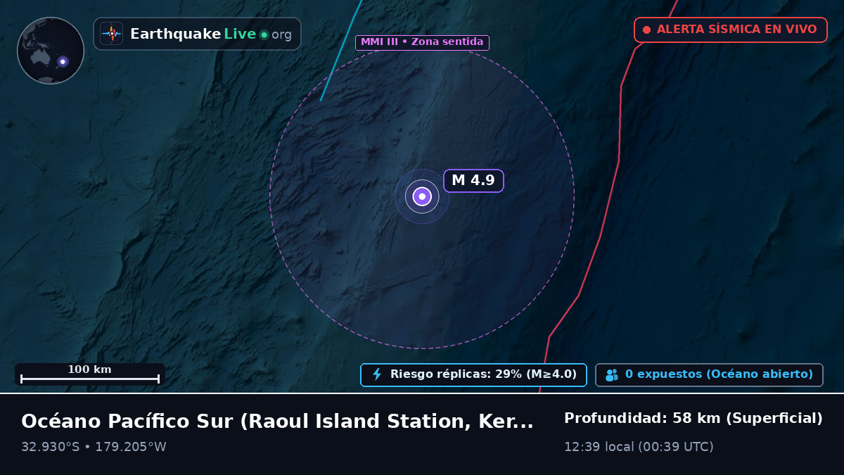 Océano Pacífico Sur (Kermadec Islands)