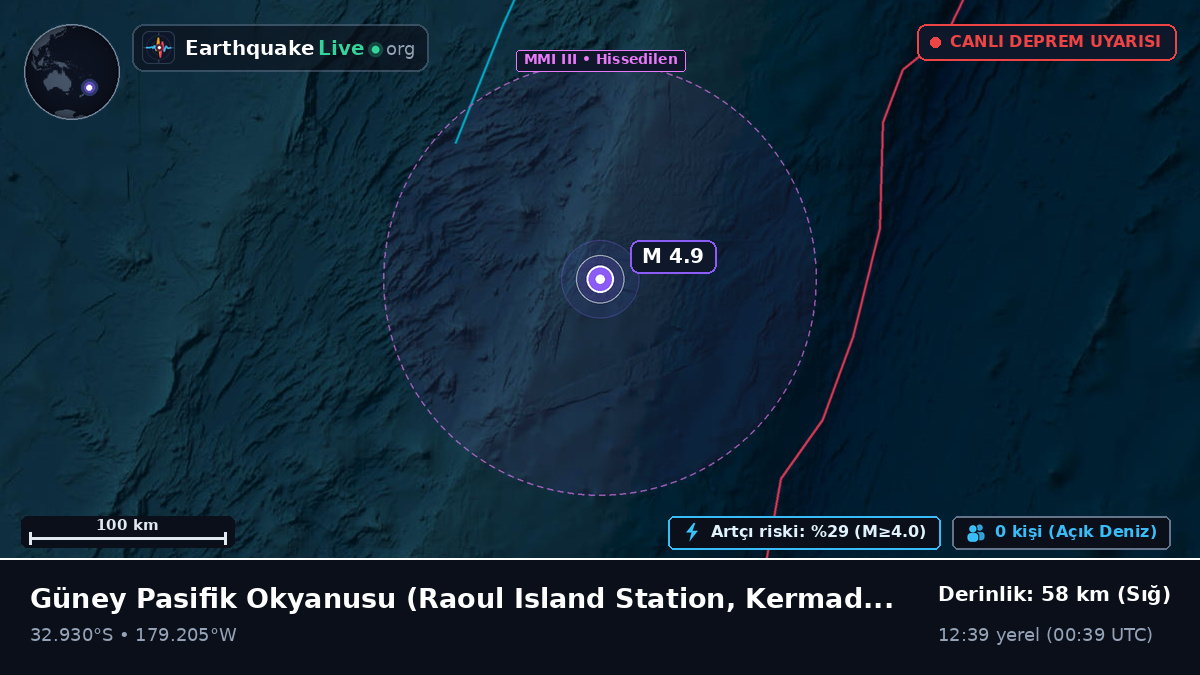 Güney Pasifik Okyanusu (Kermadec Islands)