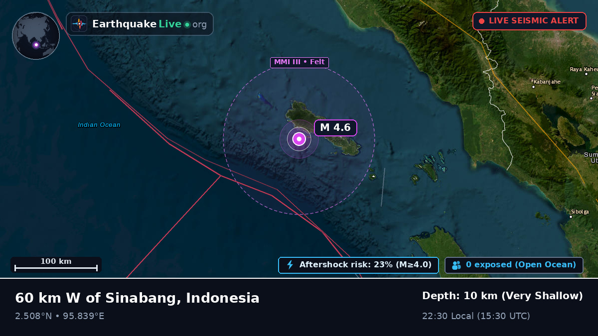 Indian Ocean (Indonesia)