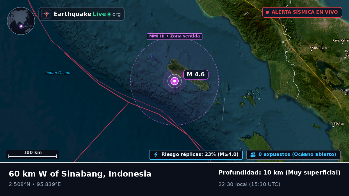 Océano Índico (Indonesia)