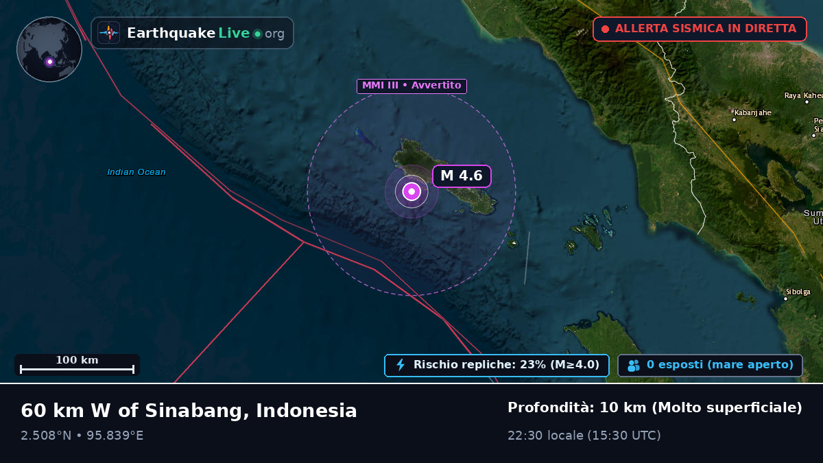 Oceano Indiano (Indonesia)