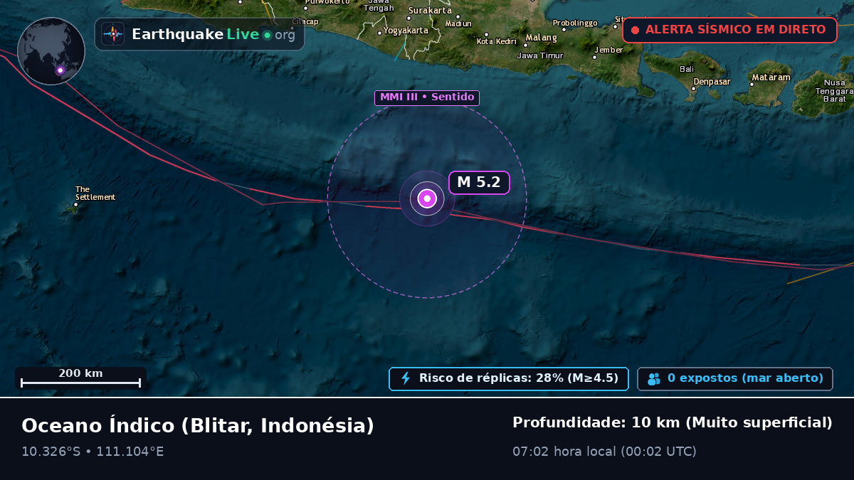 Oceano Índico (Indonésia)