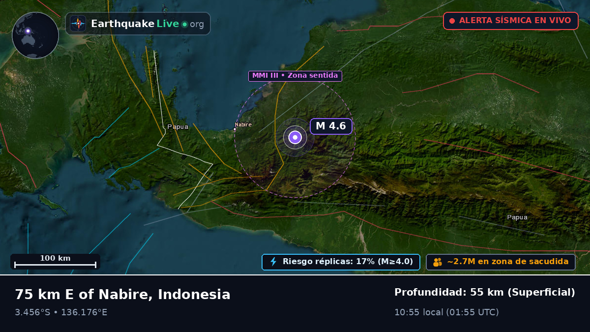 Papua, Indonesia