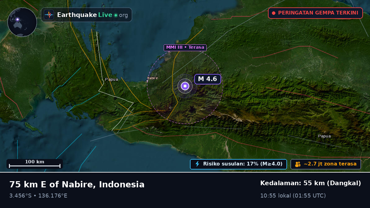 Papua, Indonesia