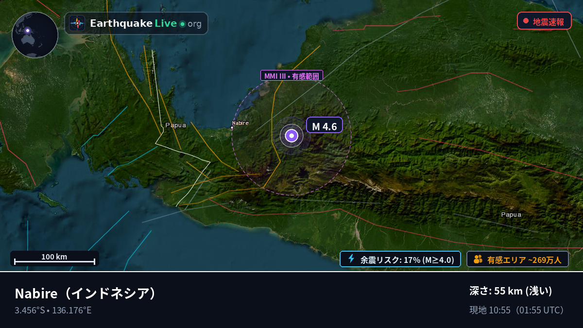 Papua, インドネシア