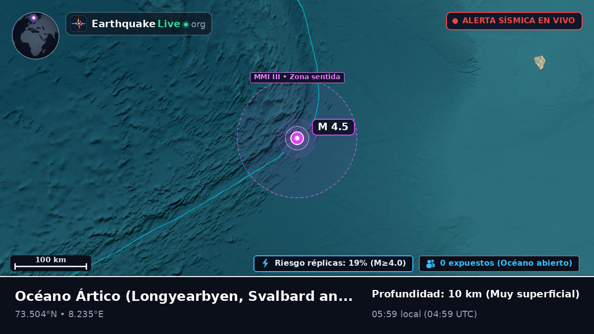 Océano Ártico (Svalbard and Jan Mayen Islands)