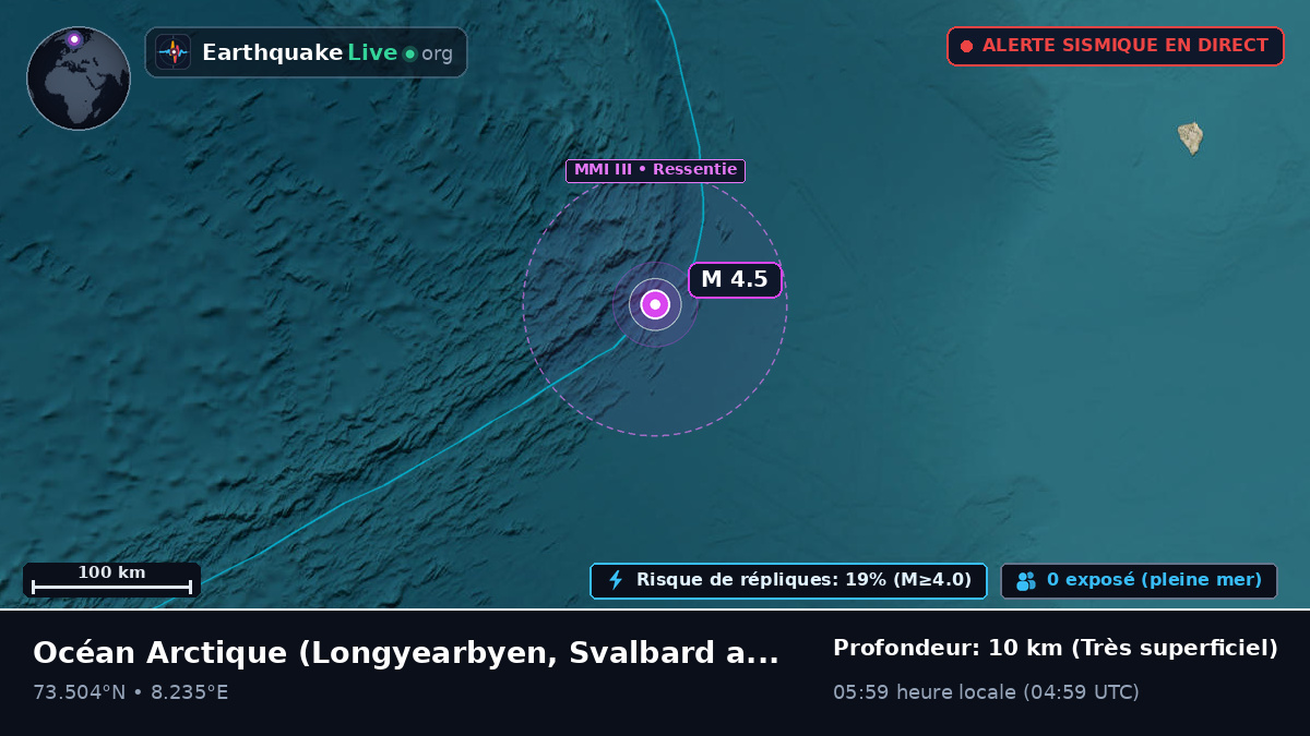Océan Arctique (Svalbard and Jan Mayen Islands)