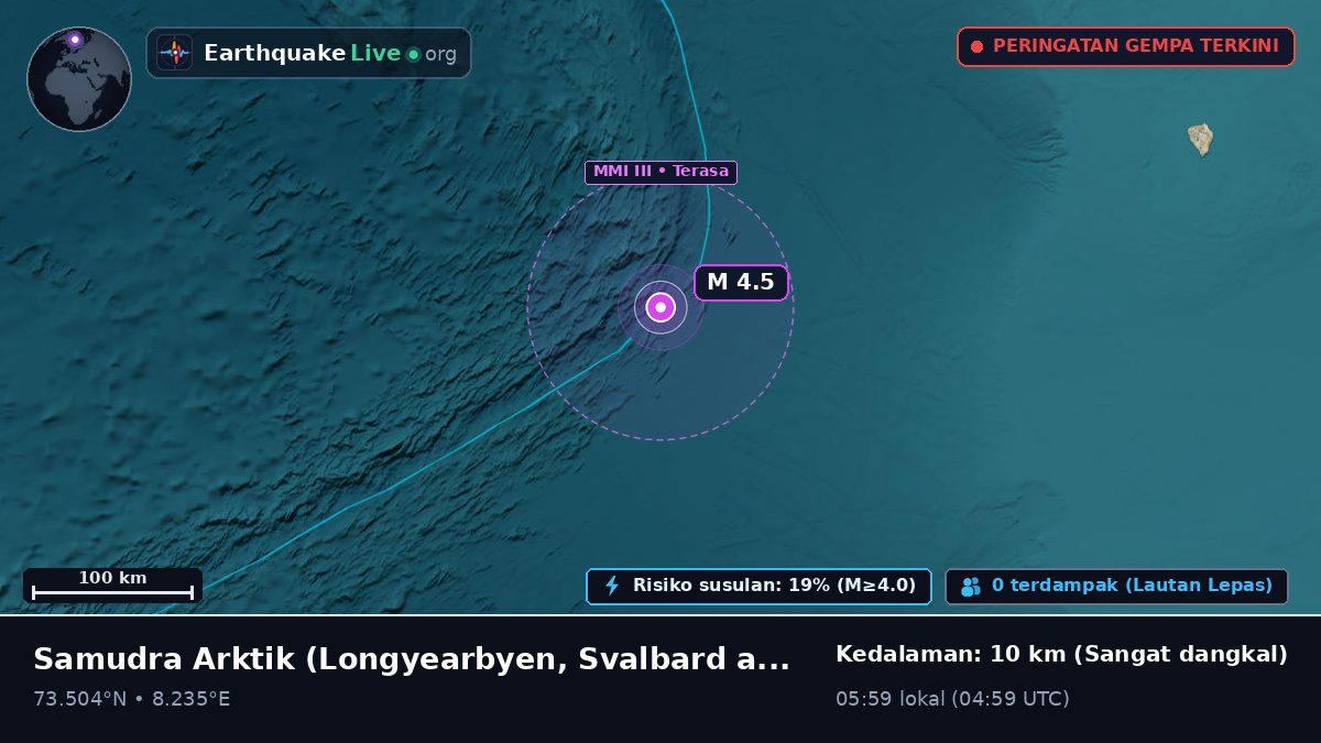 Samudra Arktik (Svalbard and Jan Mayen Islands)