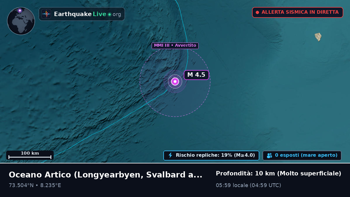 Oceano Artico (Svalbard and Jan Mayen Islands)