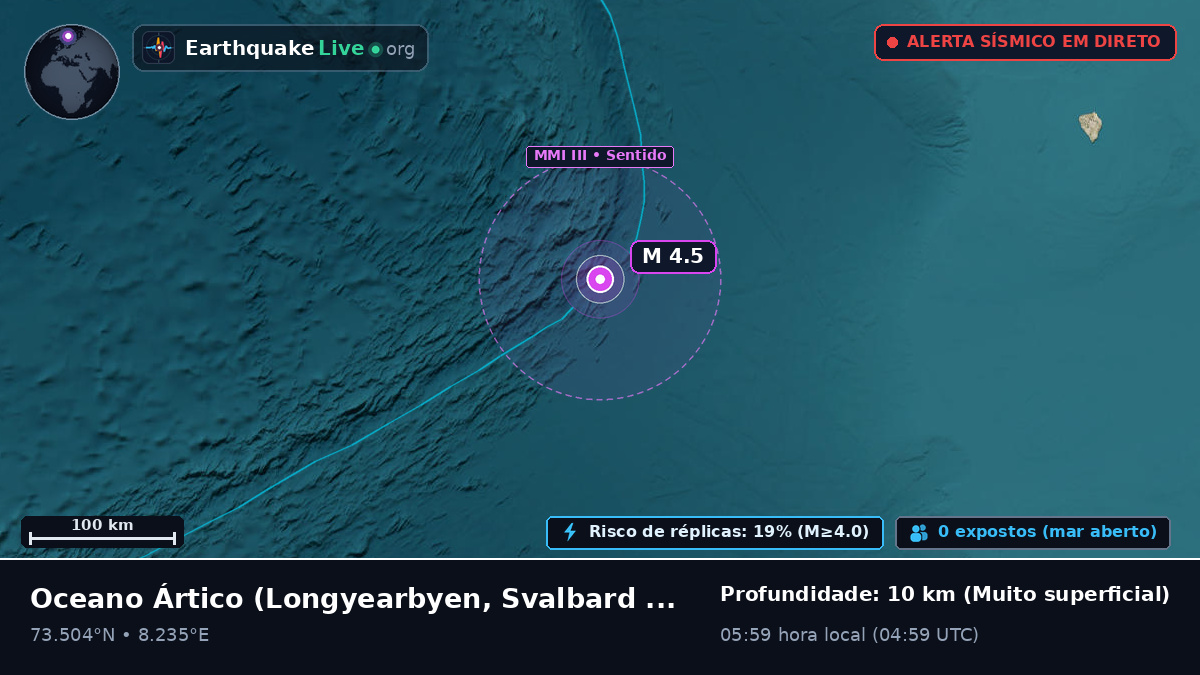 Oceano Ártico (Svalbard and Jan Mayen Islands)