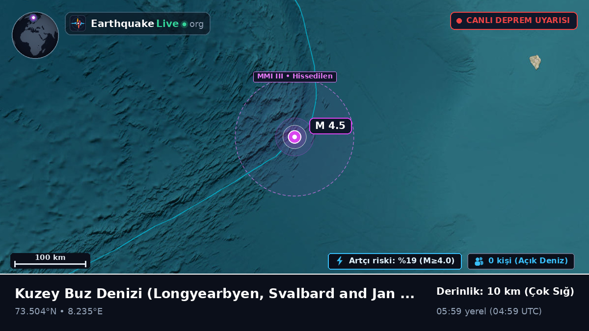 Kuzey Buz Denizi (Svalbard and Jan Mayen Islands)
