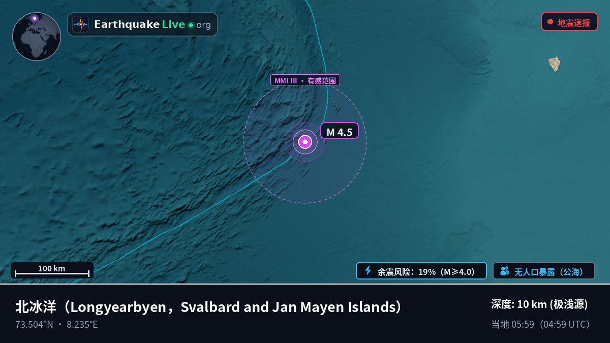 北冰洋 (Svalbard and Jan Mayen Islands)