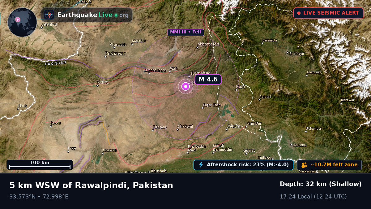 Rawalpindi, Punjab, Pakistan