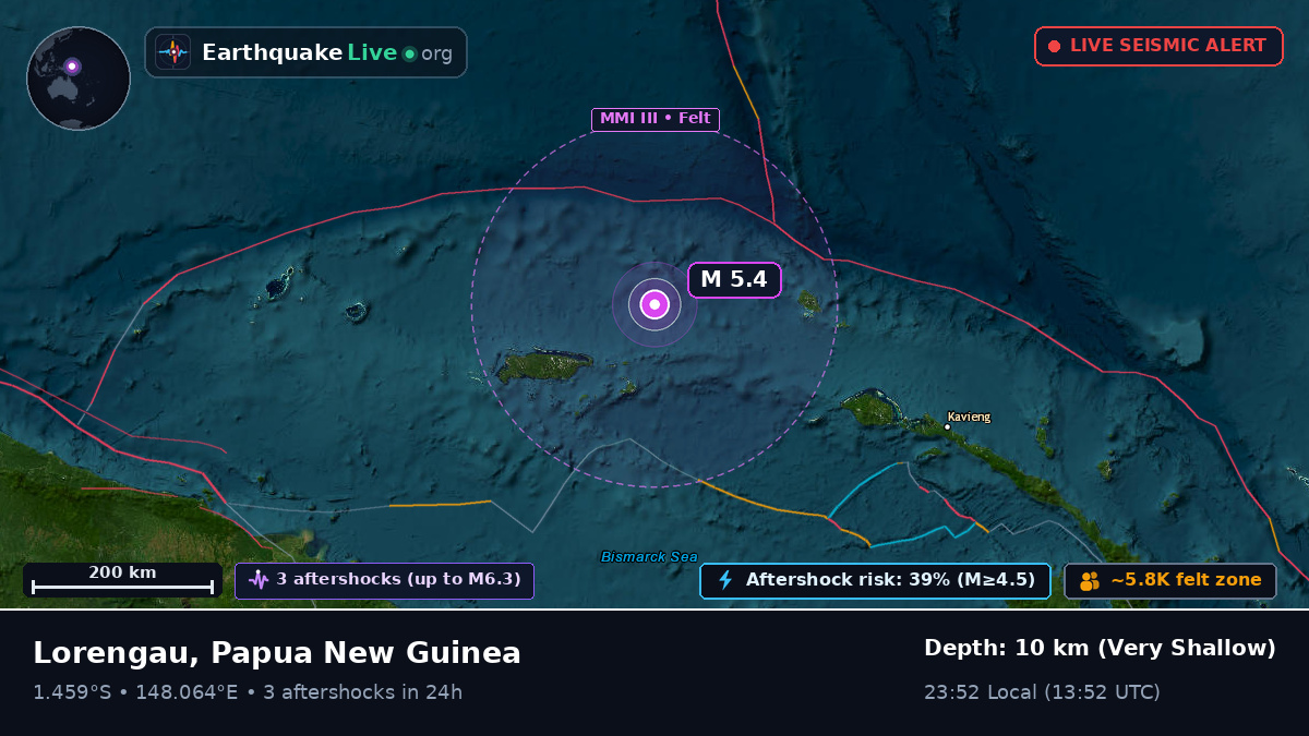 Off the coast of Lorengau, Papua New Guinea