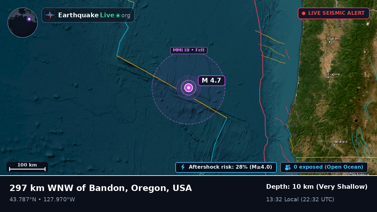 North Pacific Ocean (USA)