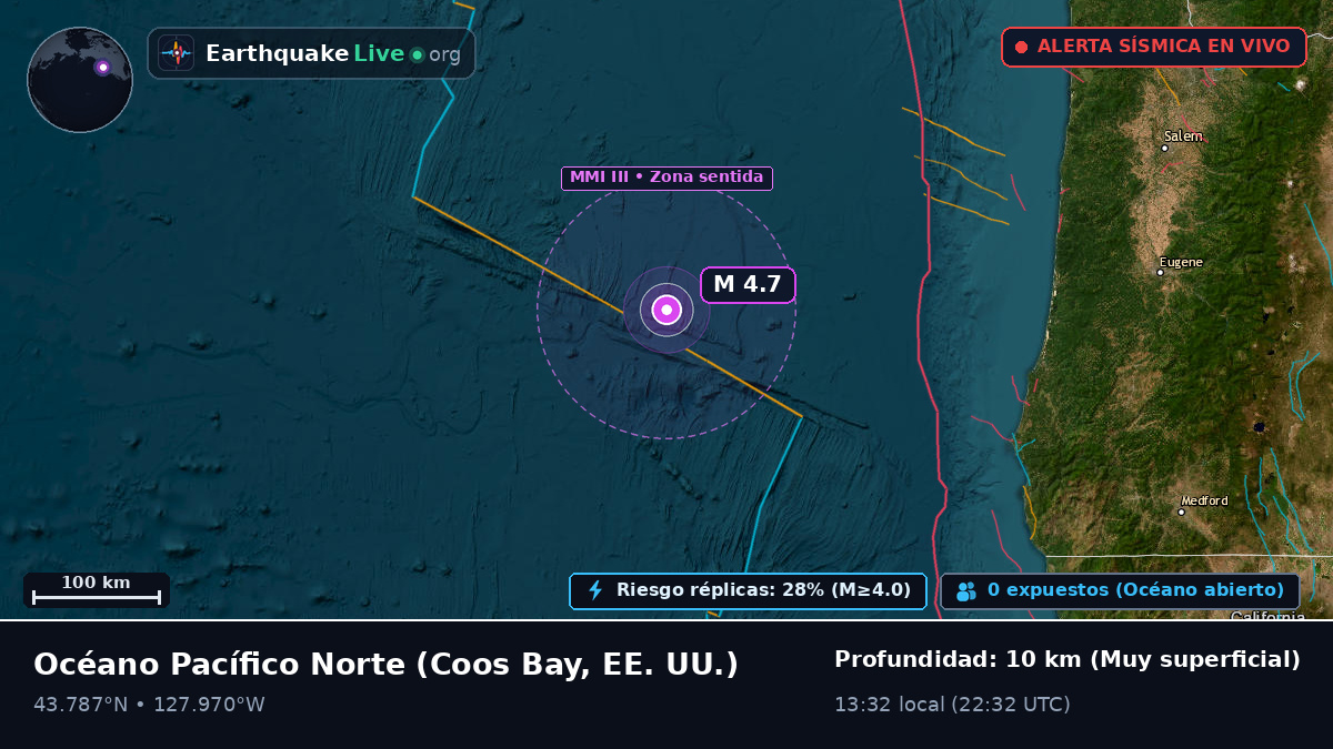 Océano Pacífico Norte (EE. UU.)