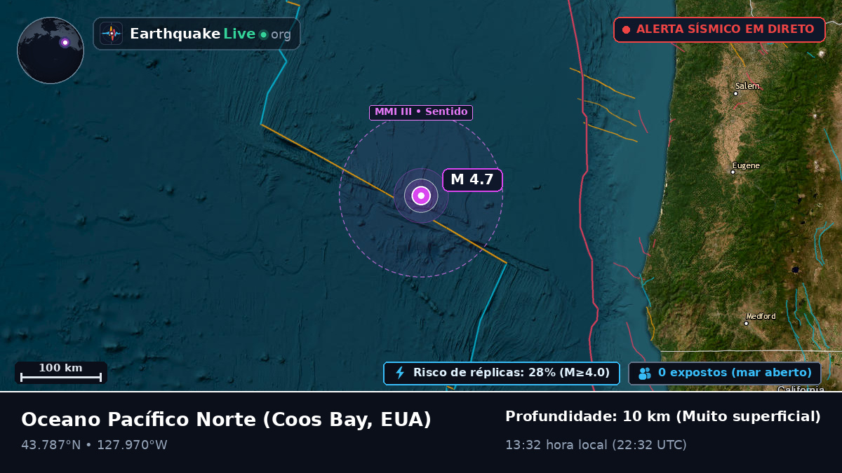 Oceano Pacífico Norte (EUA)