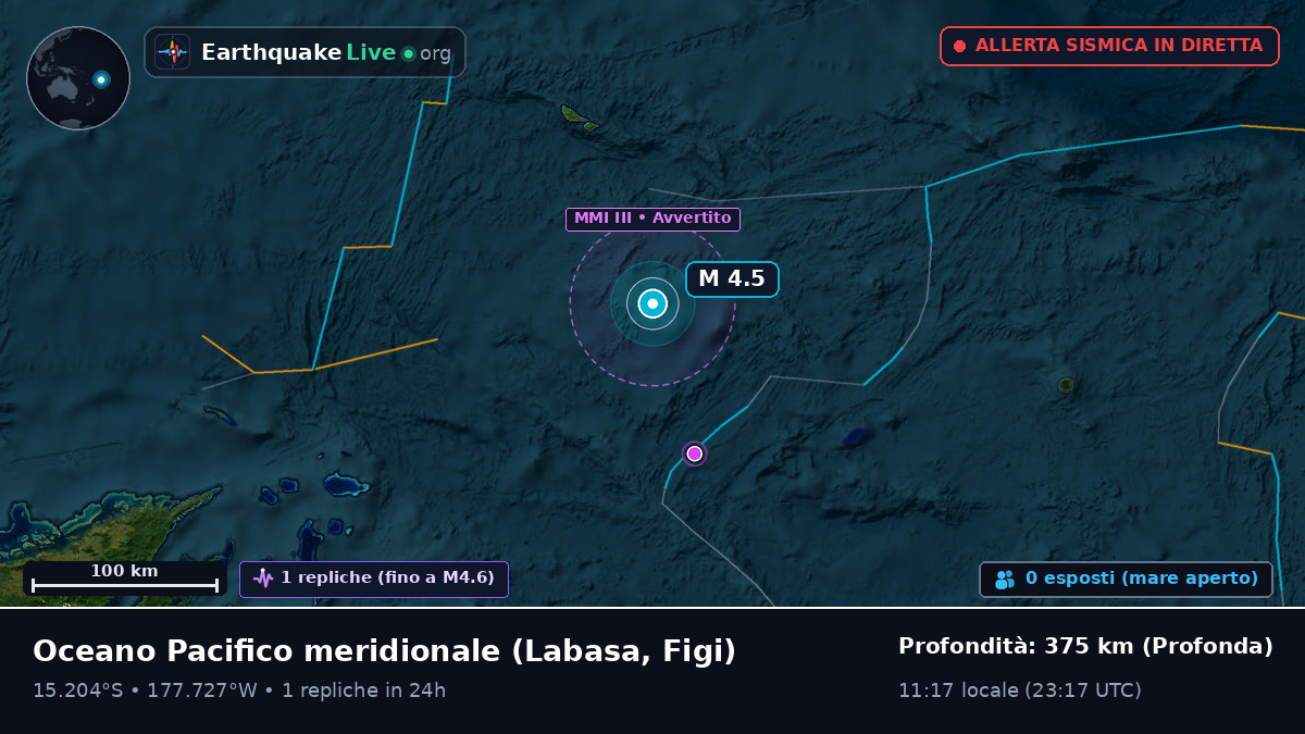 Oceano Pacifico meridionale (Figi)