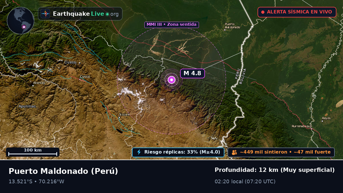 Madre de Dios, Perú