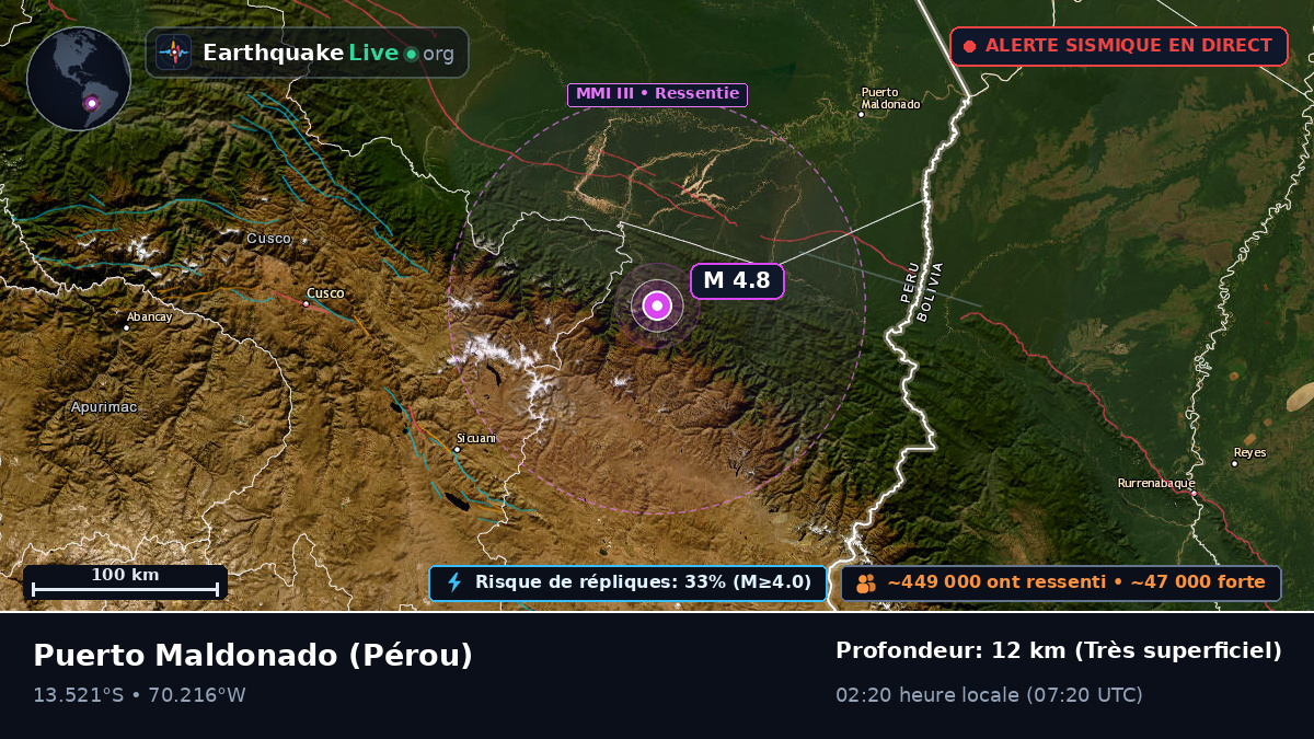 Madre de Dios, Pérou