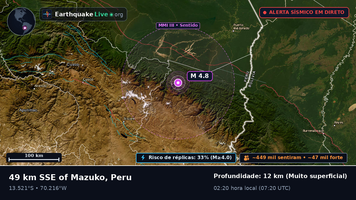 Madre de Dios, Peru