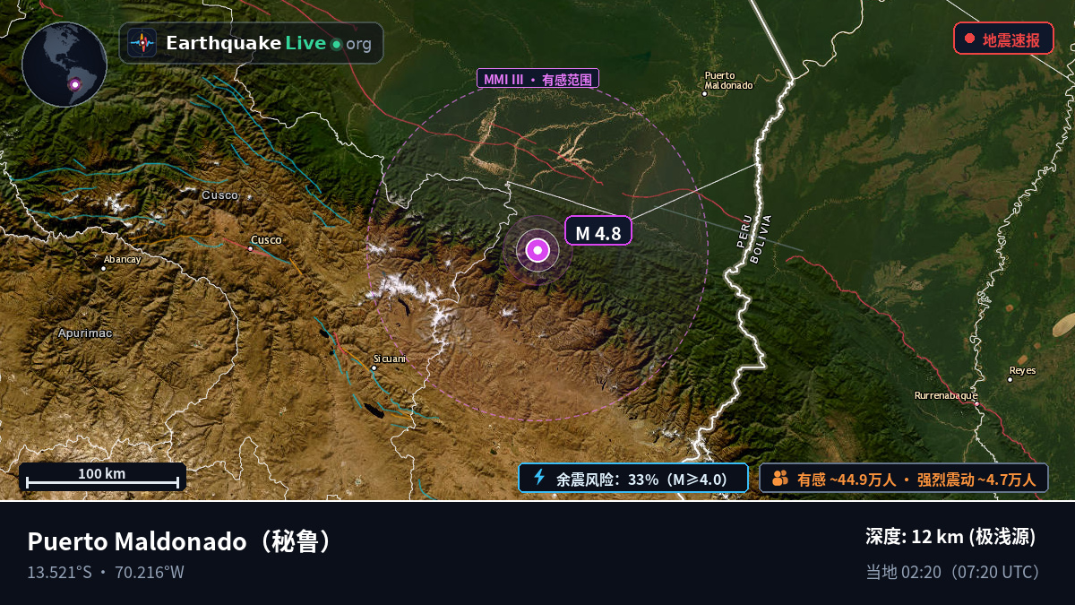 Madre de Dios, 秘鲁