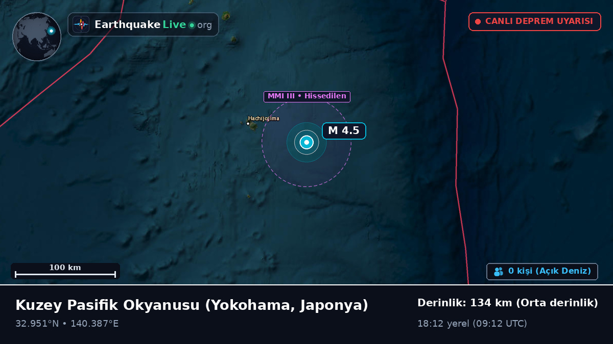 Kuzey Pasifik Okyanusu (Japonya)