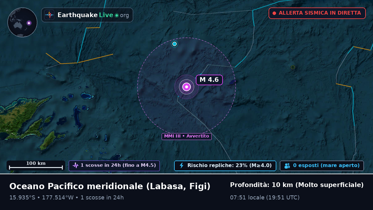 Oceano Pacifico meridionale (Figi)