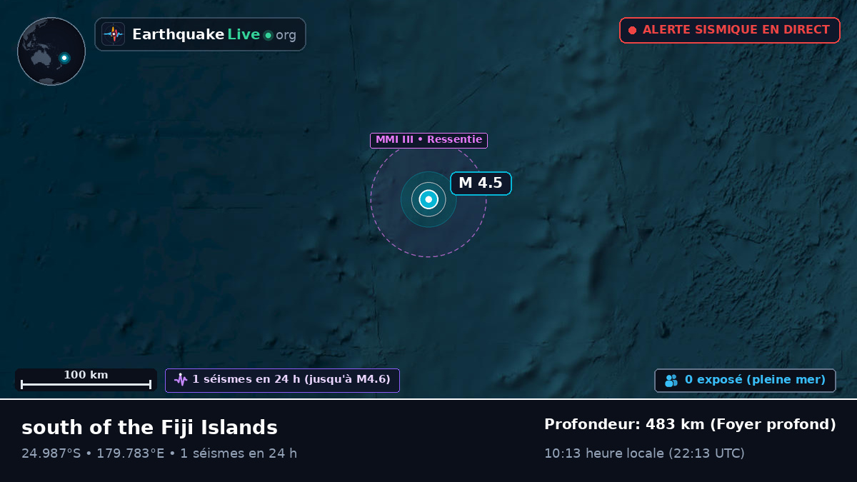 Océan Pacifique Sud (Kermadec Islands)