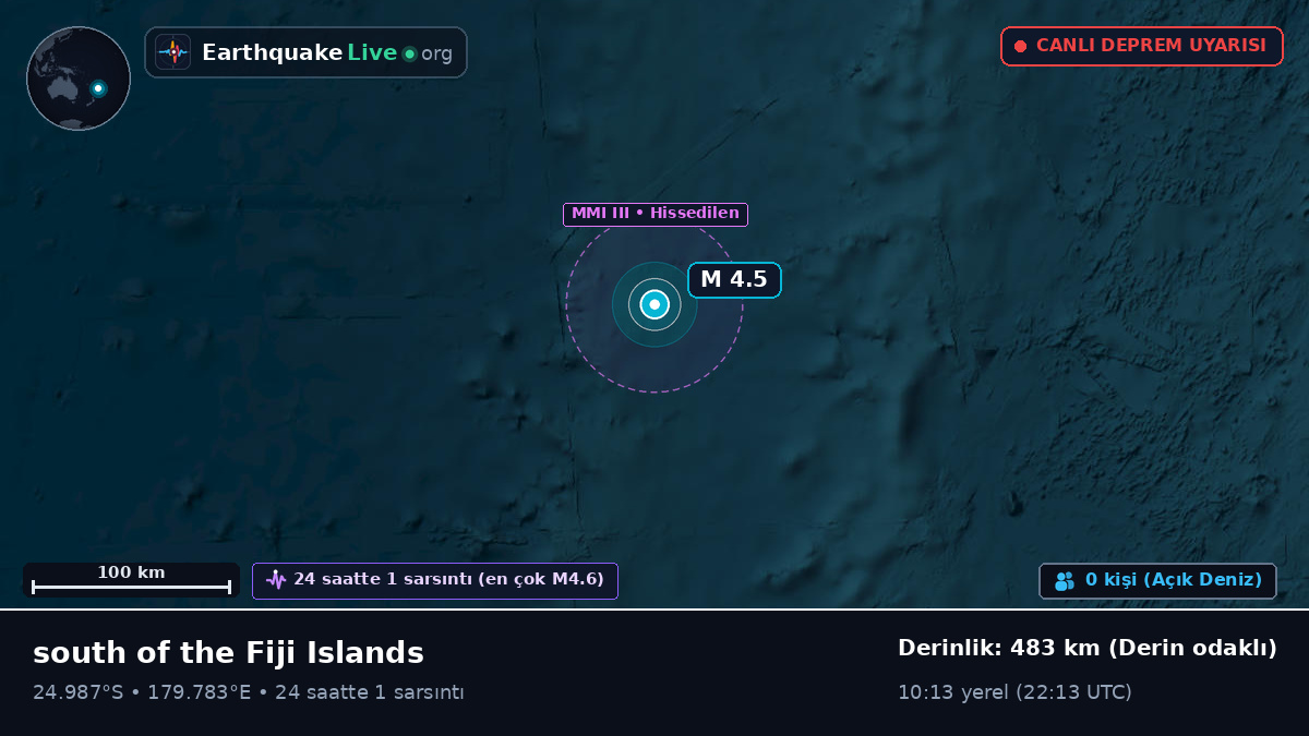 Güney Pasifik Okyanusu (Kermadec Islands)