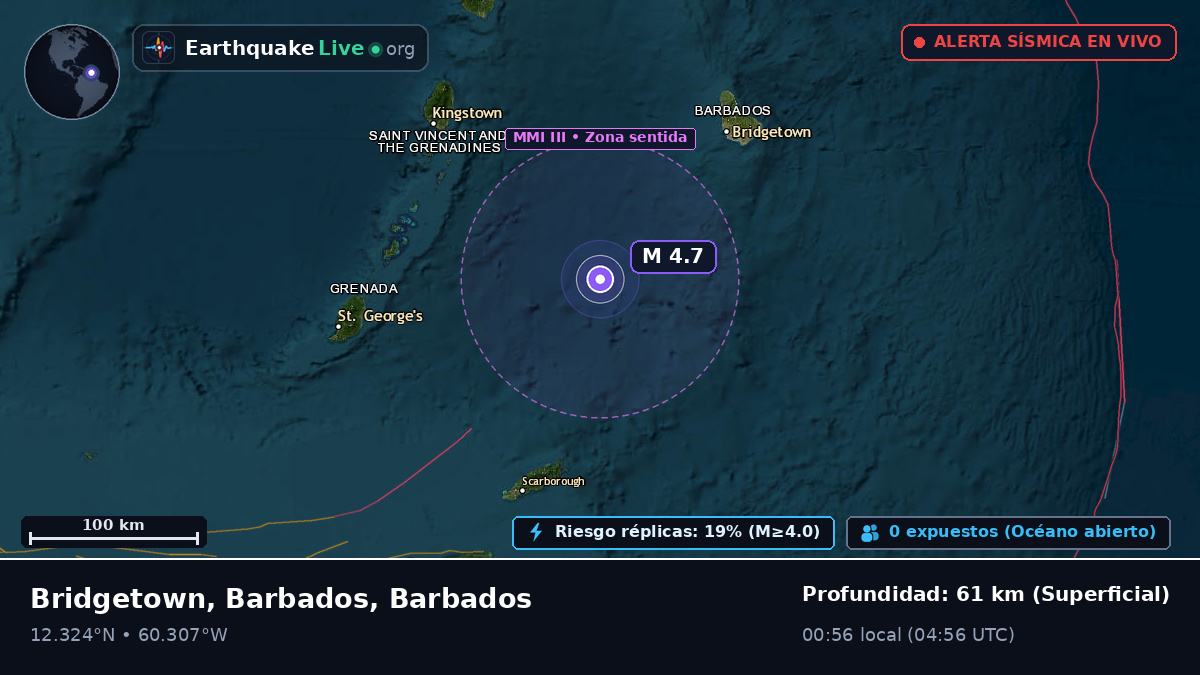 Mar Caribe (Barbados)