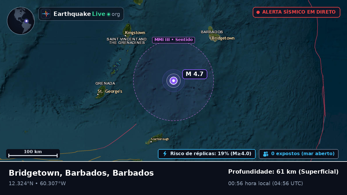 Mar das Caraíbas (Barbados)