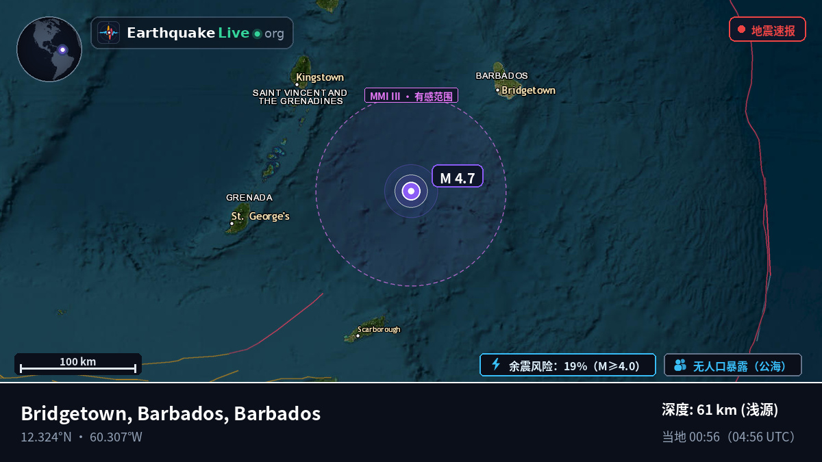 加勒比海 (Barbados)