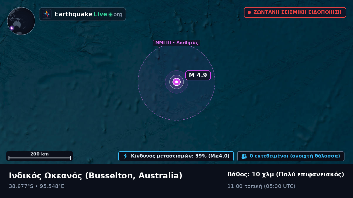 Ινδικός Ωκεανός (Australia)